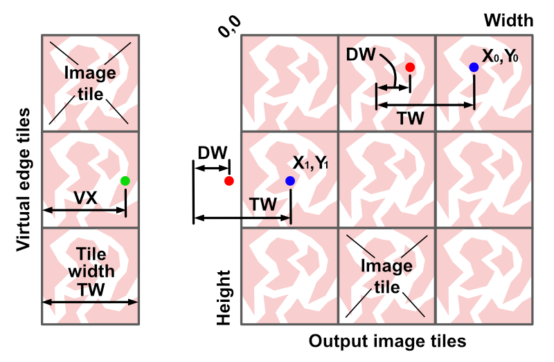 How to calculate pixel positions in autostereograms